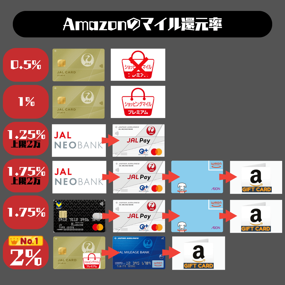 ★モッピー 10，000ポイント★JALマイル Amazonギフト LINE Gポイントギフト PEXポイントに交換可能★moppy 期間固定ポイント★送料無料 JALマイラーになって お得に旅をしよう！ | ポイ活するならモッピー